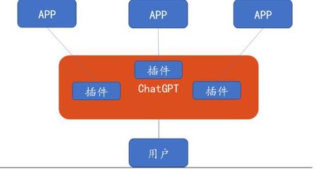 全球AI競賽白熱化 OpenAI推出ChatGPT iOS版，微美全息擁抱人工智能時代