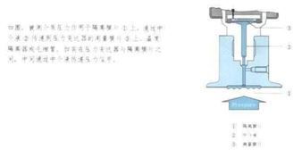 工業(yè)自動(dòng)化核心感知 供應(yīng)SWP T201/T204系列隔膜壓力變送器及全品類傳感解決方案